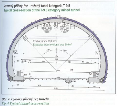Profil tunelu v Českém Krumlově - studie