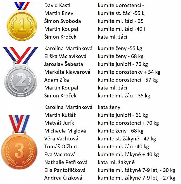 Naše medaile z Mistrovství ČR karate 2022